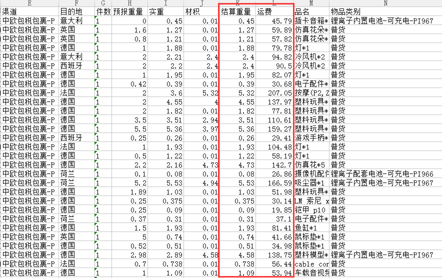 德國(guó)專線