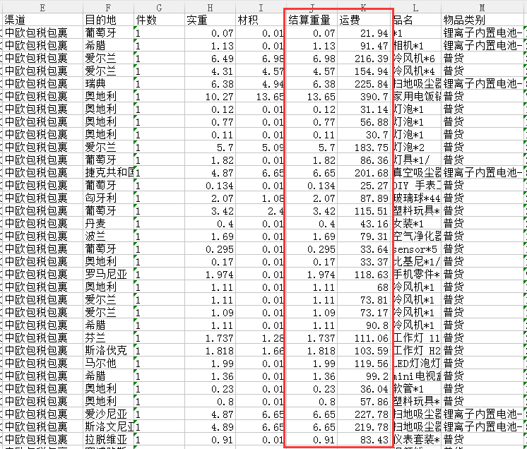 中歐包稅專線