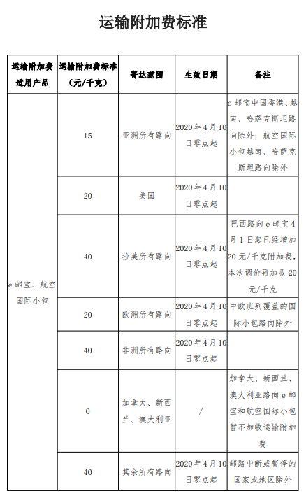 郵政附加費標準