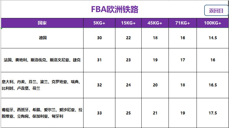 歐洲fba頭程鐵路專(zhuān)線