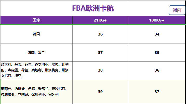 歐洲fba頭程卡航專(zhuān)線