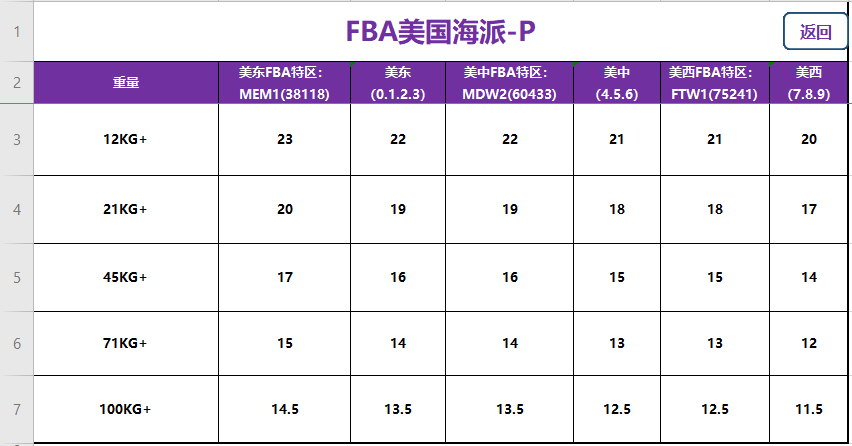 美國fba頭程海派快速專線